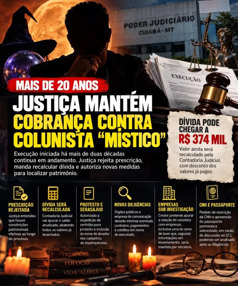 Justiça mantém cobrança contra conhecido colunista “místico” após mais de duas décadas