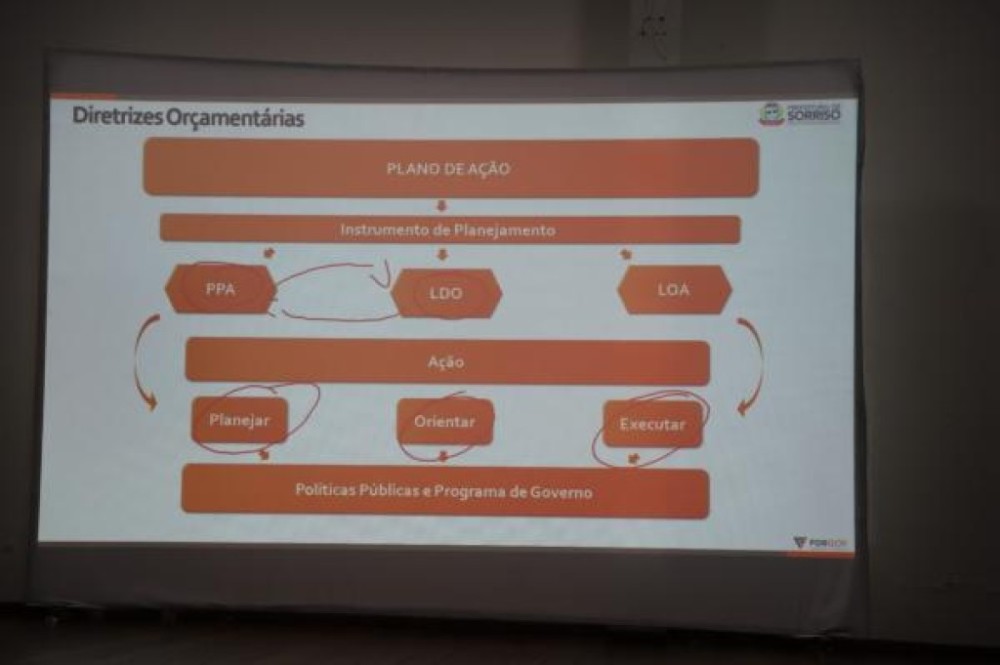 Prefeitura apresenta a Lei de Diretrizes Orçamentárias para 2024